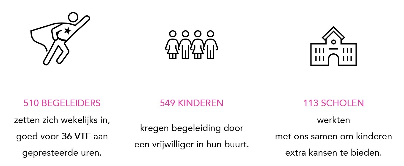 Het rapport van Uilenspel 2024-2025 