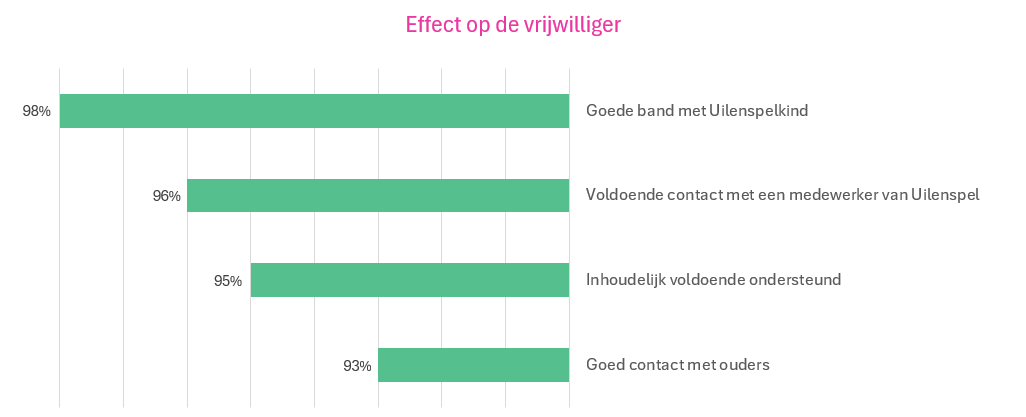Het rapport van Uilenspel 2025-2026 Het rapport van Uilenspel 2025-2026