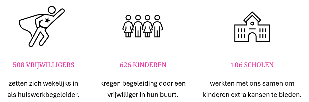 Het rapport van Uilenspel 2025-2026 Het rapport van Uilenspel 2025-2026