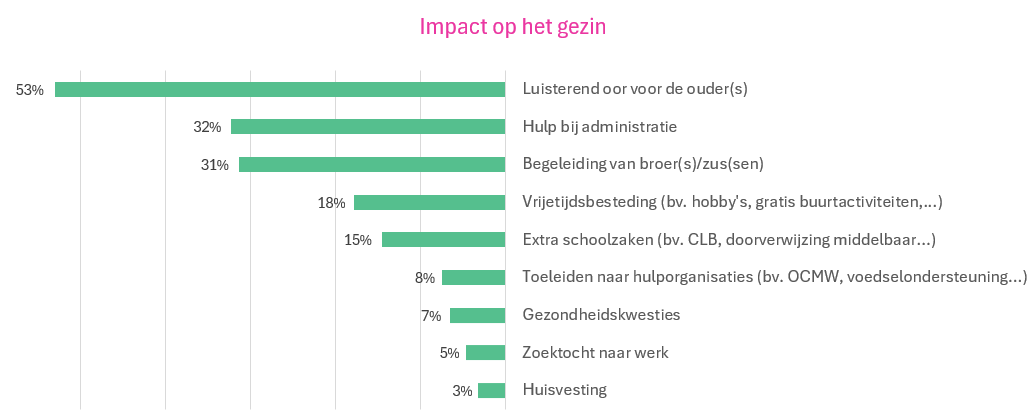 Het rapport van Uilenspel 2025-2026 Het rapport van Uilenspel 2025-2026
